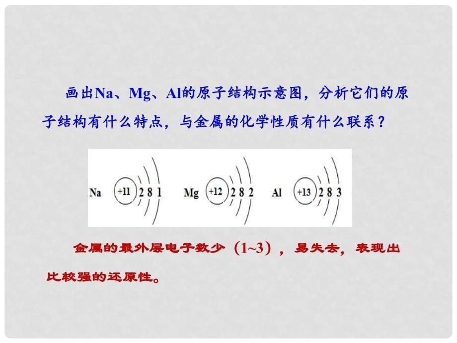 高中化学 专题3.1.1 金属与非金属反应课件 新人教版必修1_第5页