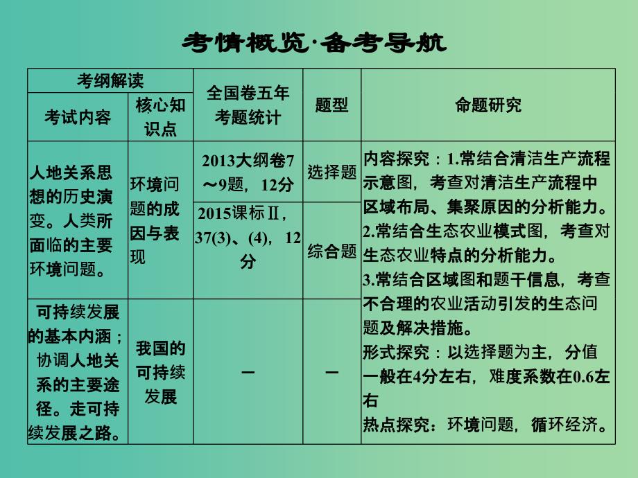 高考地理一轮复习 第八章 人类与地理环境的协调发展课件 中图版.ppt_第2页