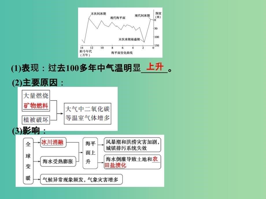 高考地理一轮复习 第八章 人类与地理环境的协调发展课件 中图版.ppt_第5页