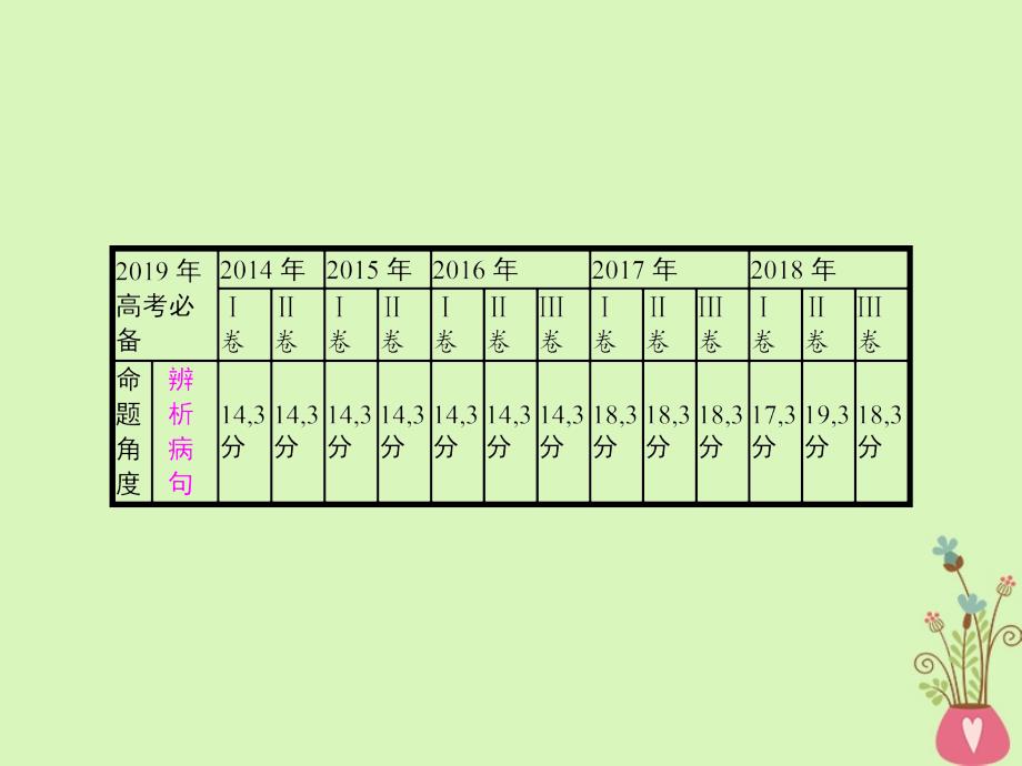 2019年高考语文一轮复习 专题八 辨析病句（含2018高考真题）课件_第2页