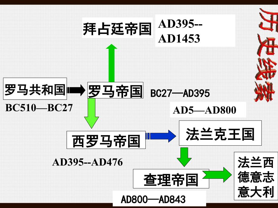 课古老帝国的悲剧_第3页