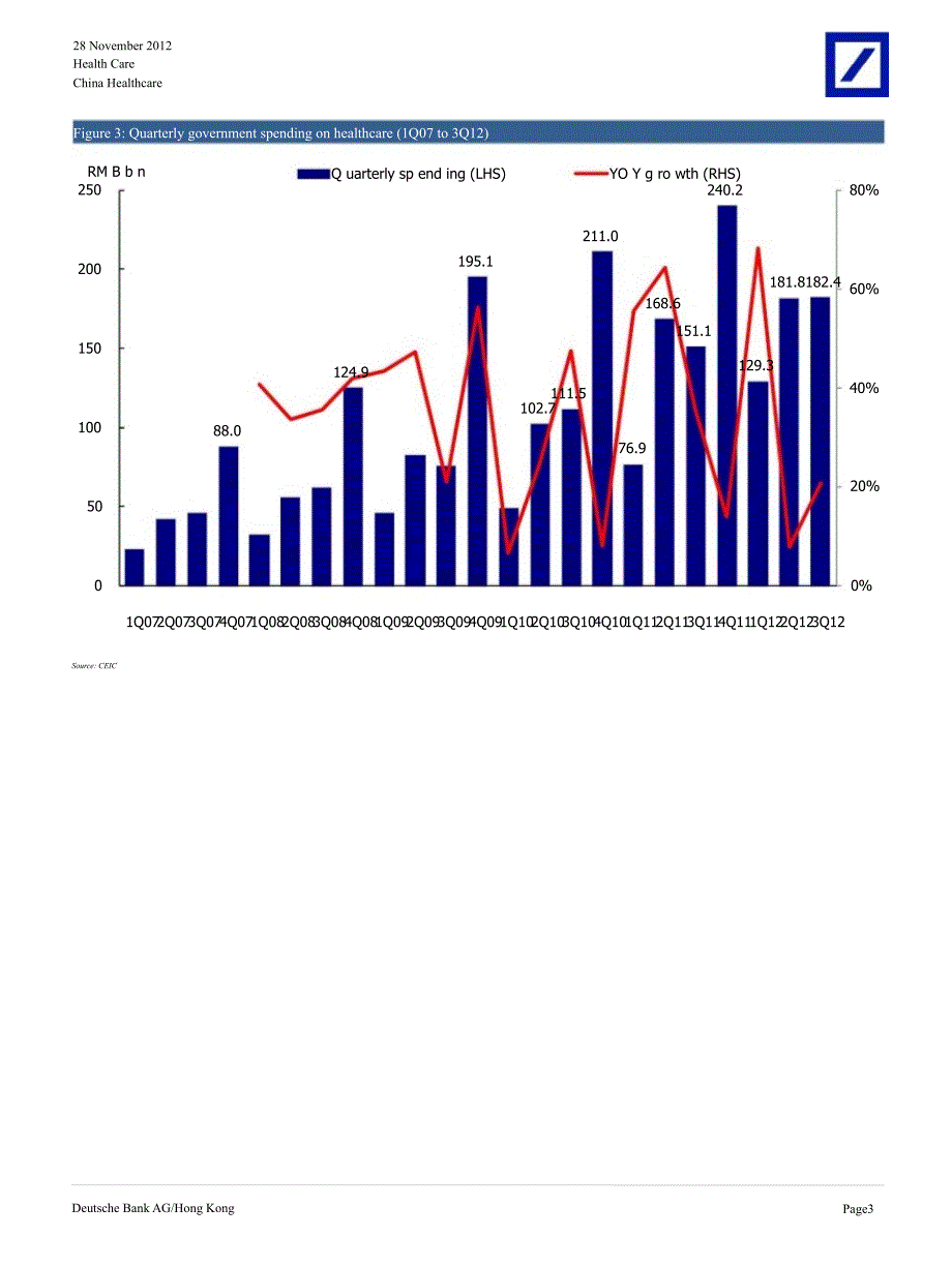 CHINAEDGEP99：MONTHLYDATATRACKERNOVEMBER1128_第3页