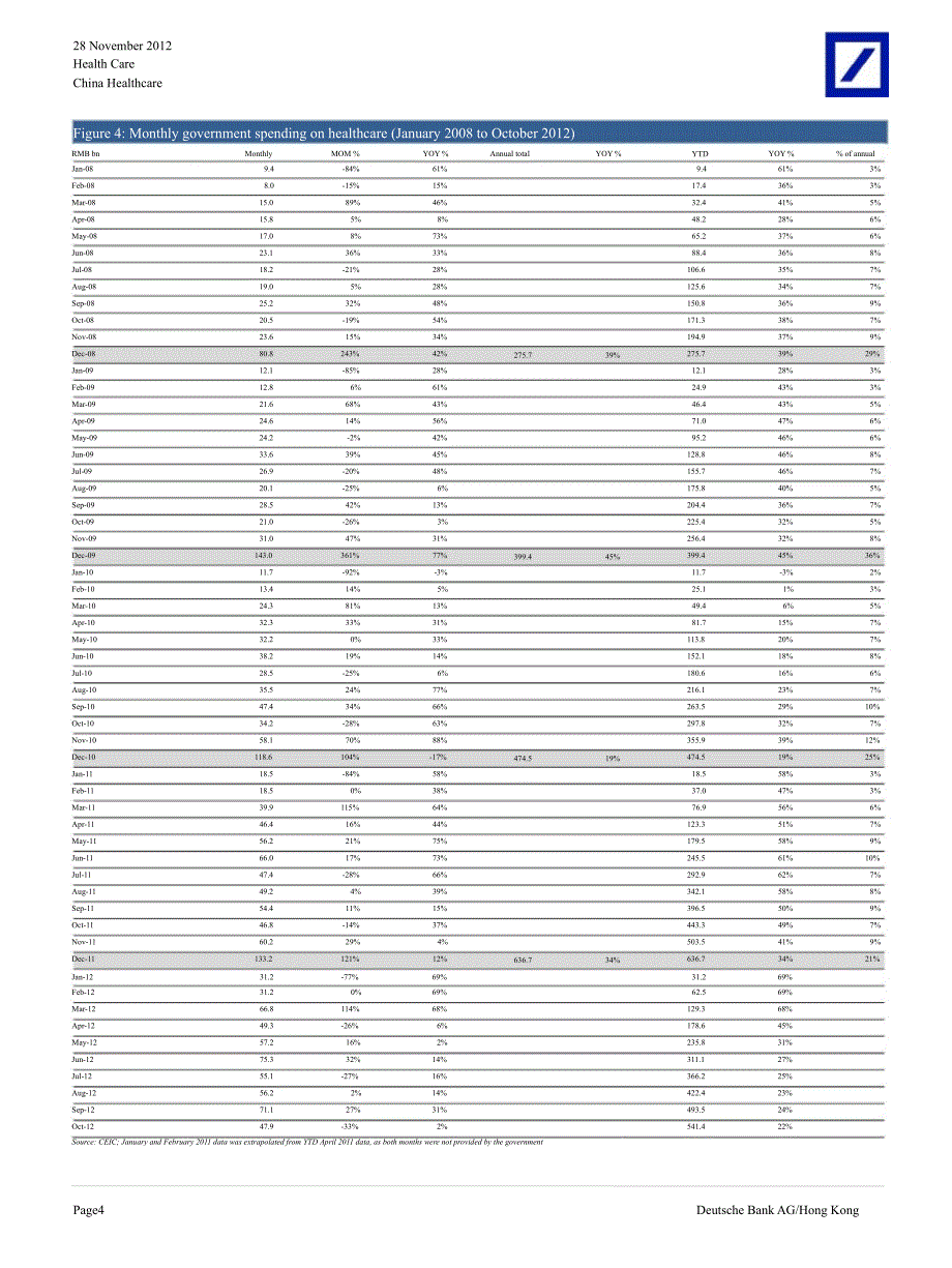 CHINAEDGEP99：MONTHLYDATATRACKERNOVEMBER1128_第4页