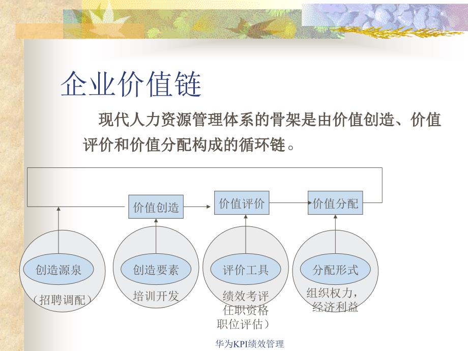 华为KPI绩效管理_第4页