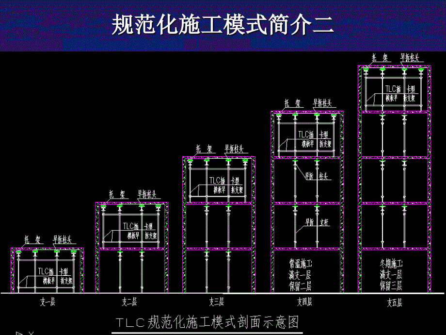 LC插卡型早拆模施工过程_第3页