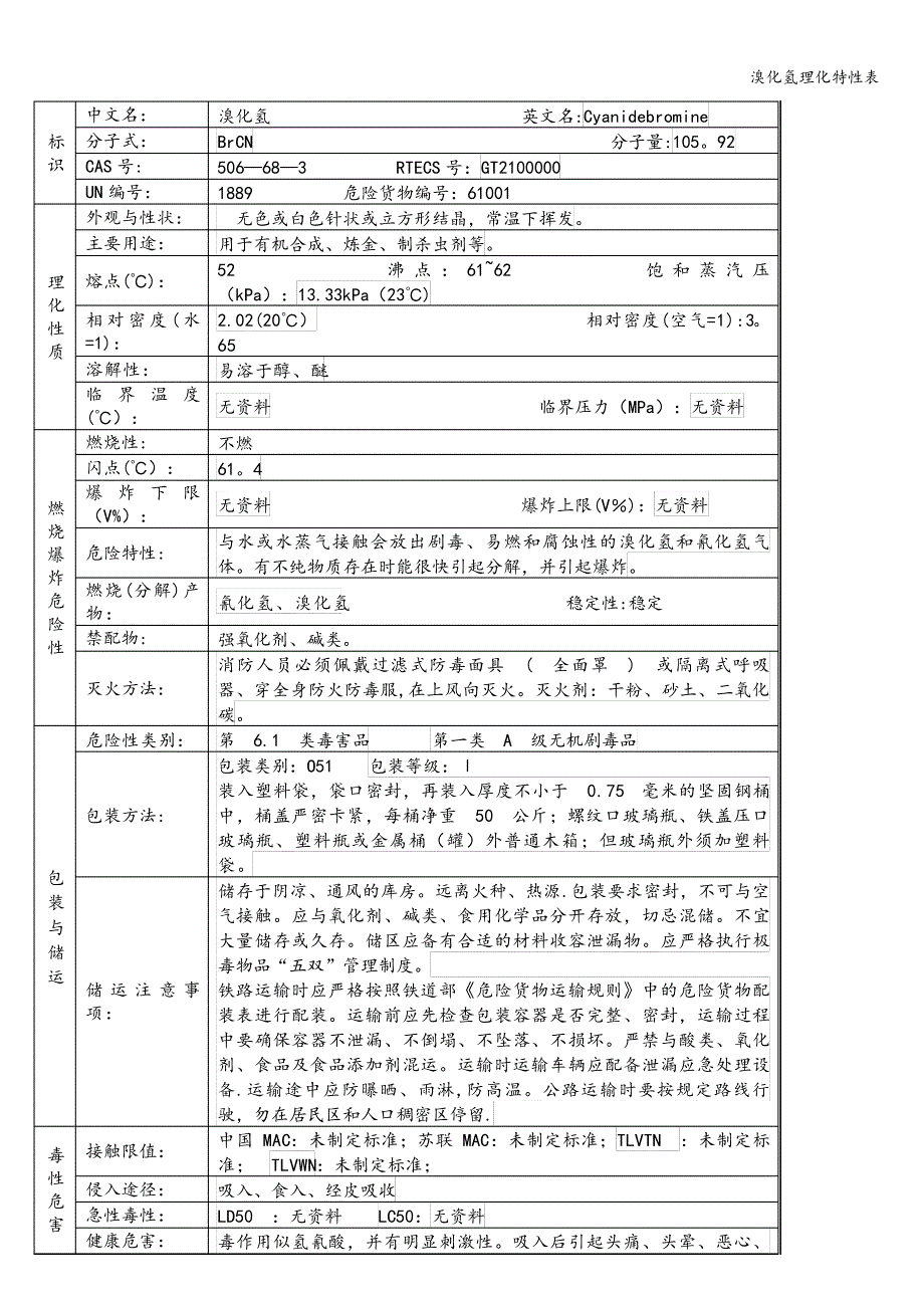 溴化氢理化特性表_第1页