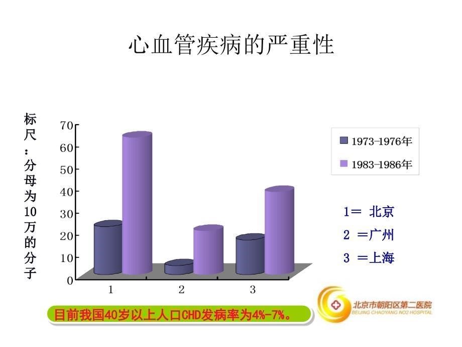 慢病管理国内外模式与成功案例_第5页