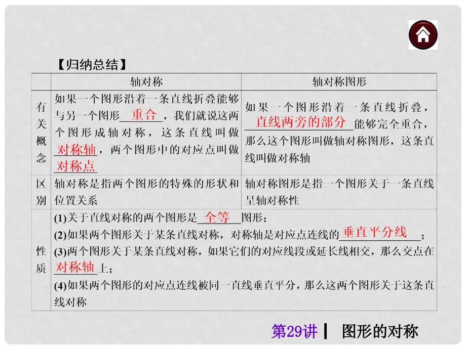 中考数学总复习 第29讲 图形的对称课件（含13年试题）_第4页