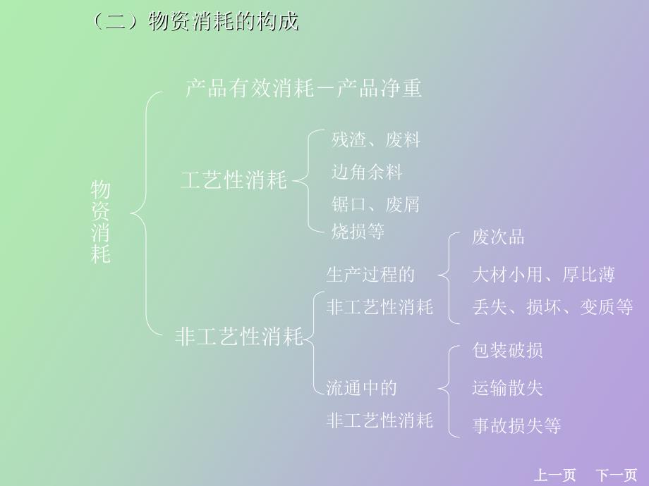 项目物资管理_第3页