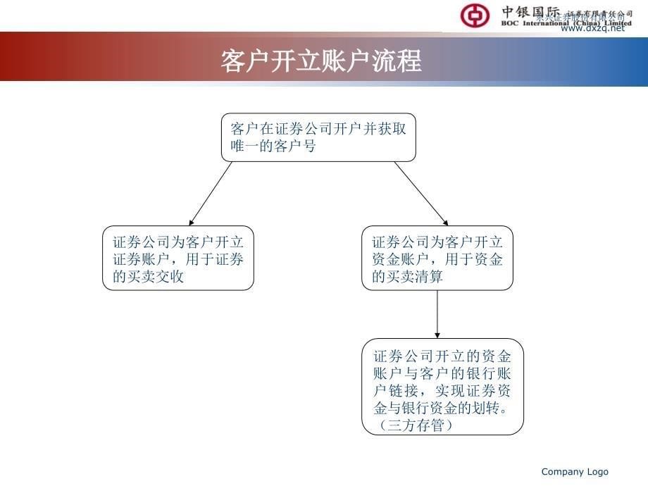 证券开转户业务知识_第5页