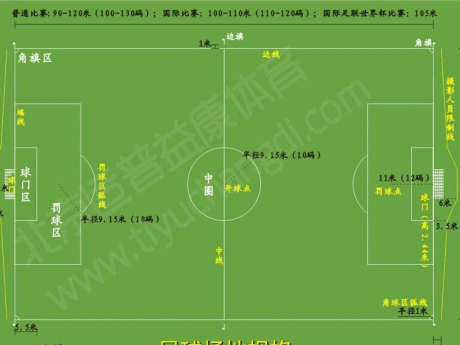 常用的足球竞赛规则ppt课件_第5页