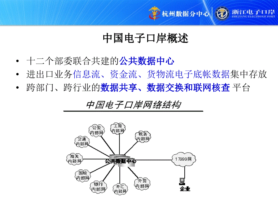 浙江电子口岸_第3页