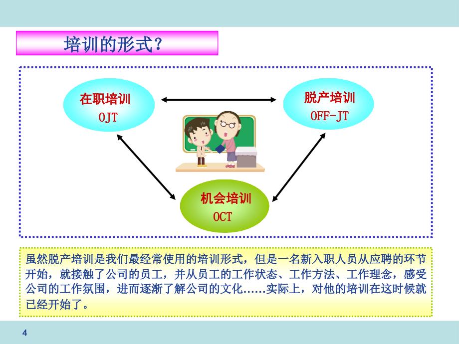 人事专员培训手册课件_第4页