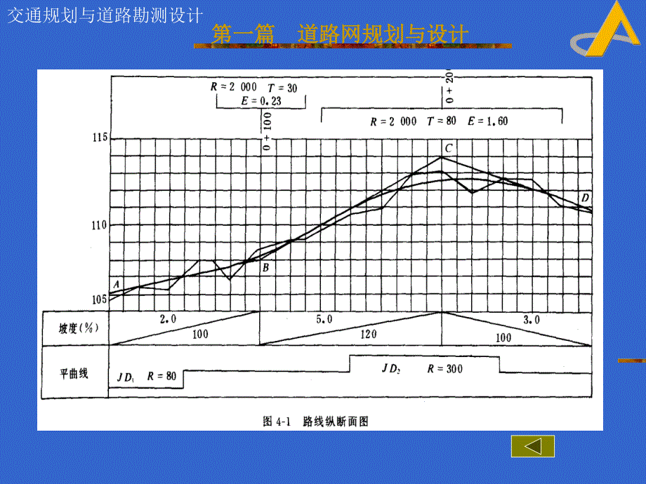 纵断面设计第7章_第3页