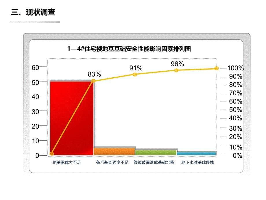 QC成果--提高楼房地基基础安全性_第5页