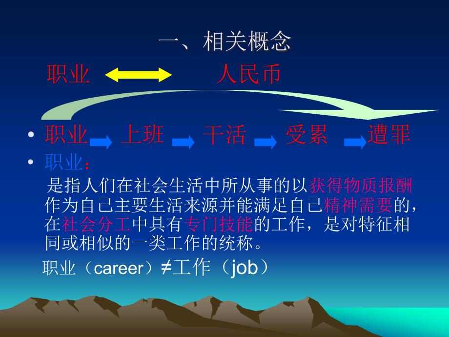 大学生职业生涯规划与就业指导课件(全套).ppt_第4页