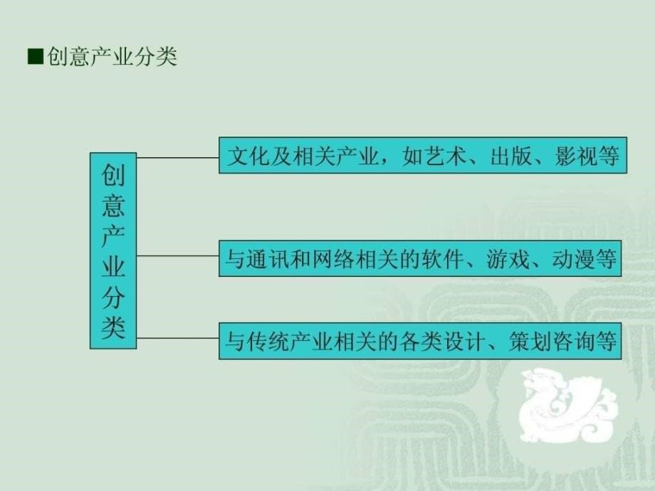 房地产策划师认证培训课程策划创意149PPT_第5页