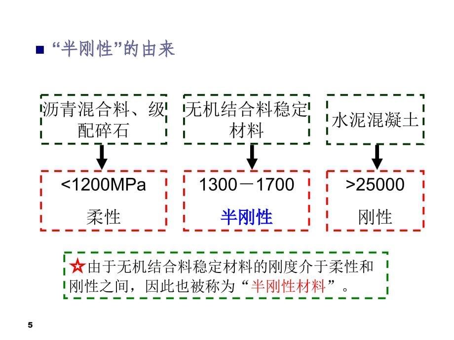 无机结合料稳定路面_第5页