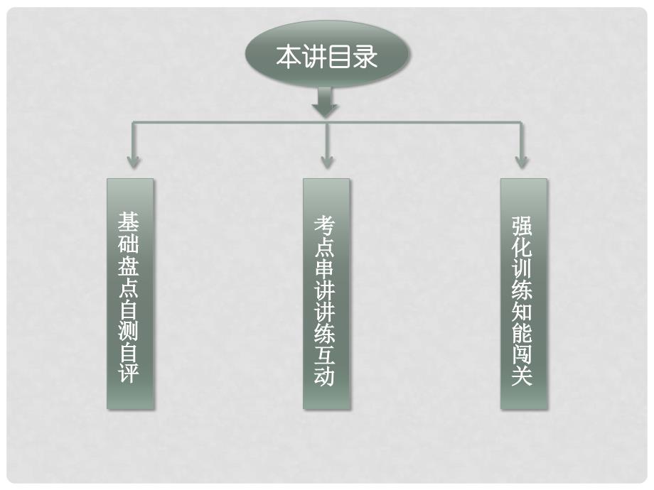 高考英语一轮复习 Unit6 Good manners课件 人教版必修1_第2页