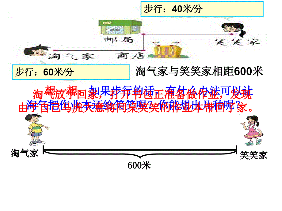 相遇问题课件_第3页