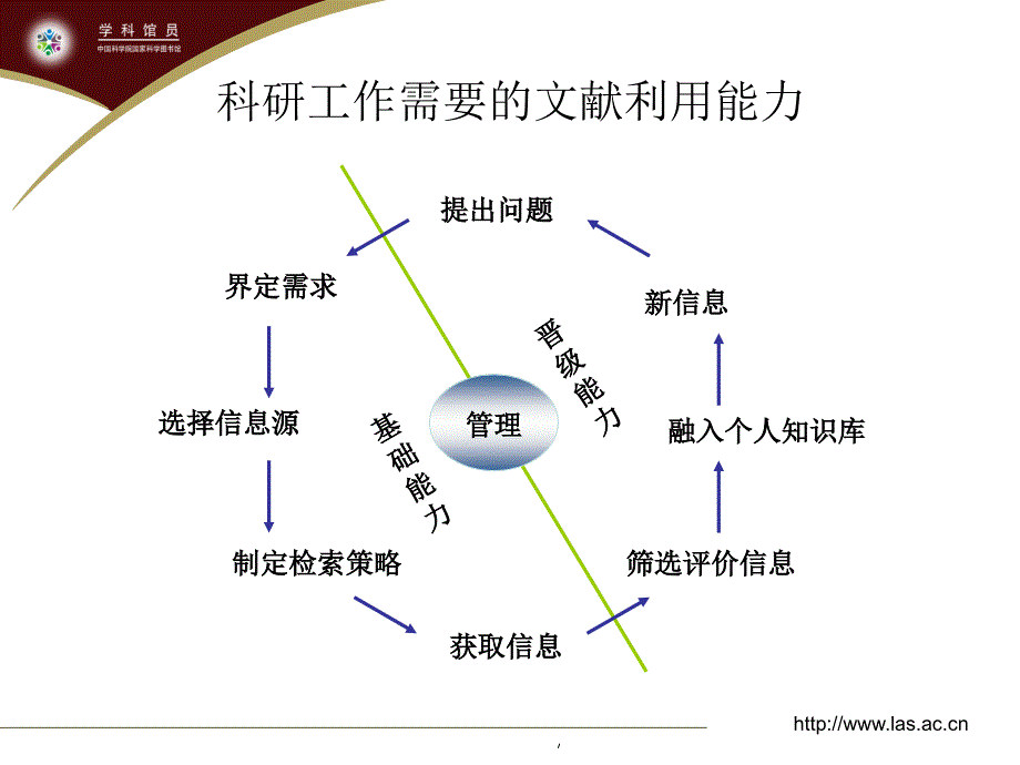 文献管理优化科研过程_第3页