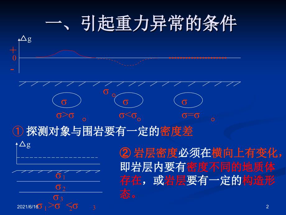 重力方法的应用_第2页