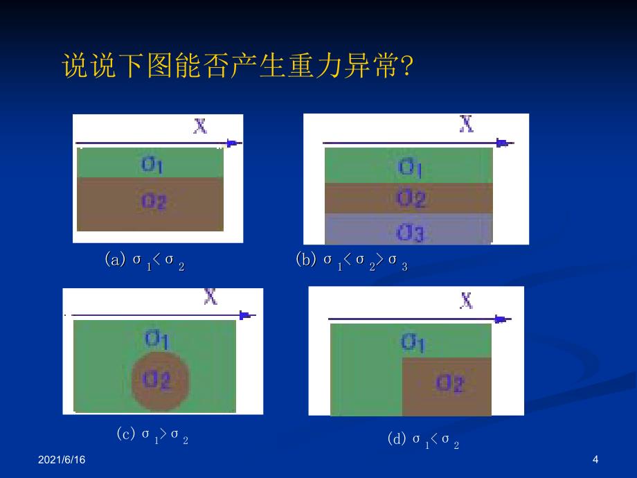 重力方法的应用_第4页