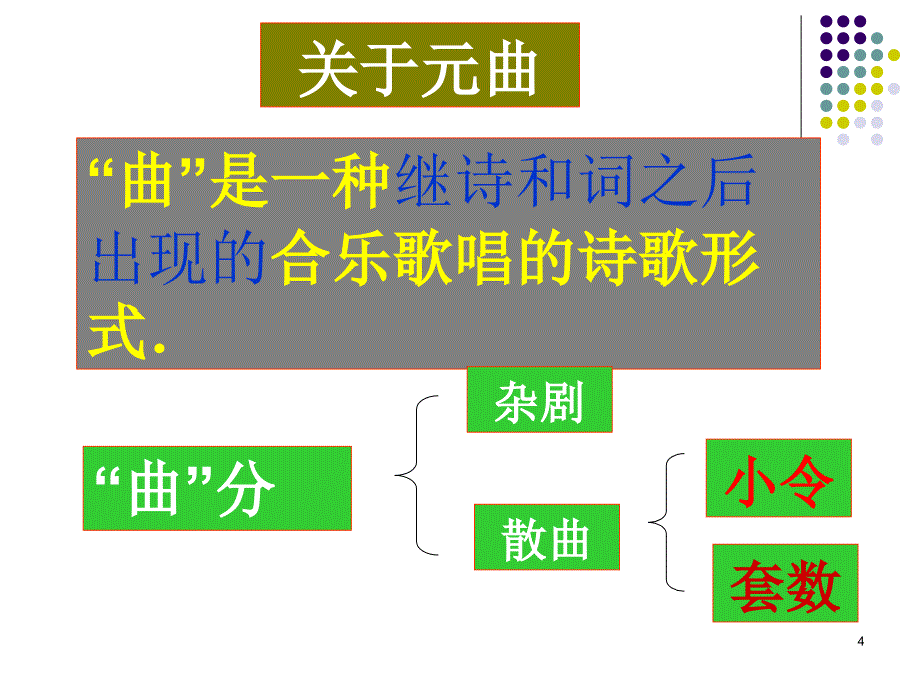 天净沙秋思定稿版ppt课件_第4页