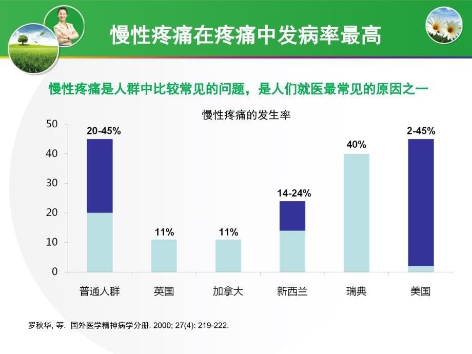 抑郁相关疼痛的机制性治疗ppt课件_第5页