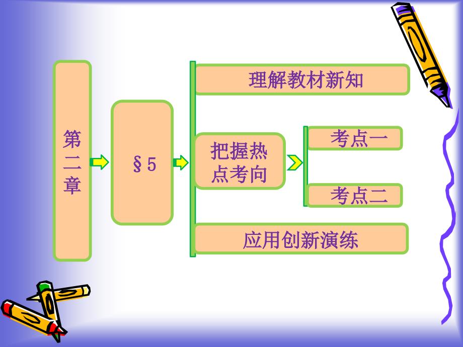 25简单复合函数的求导法则课件北师大选修2290057_第1页