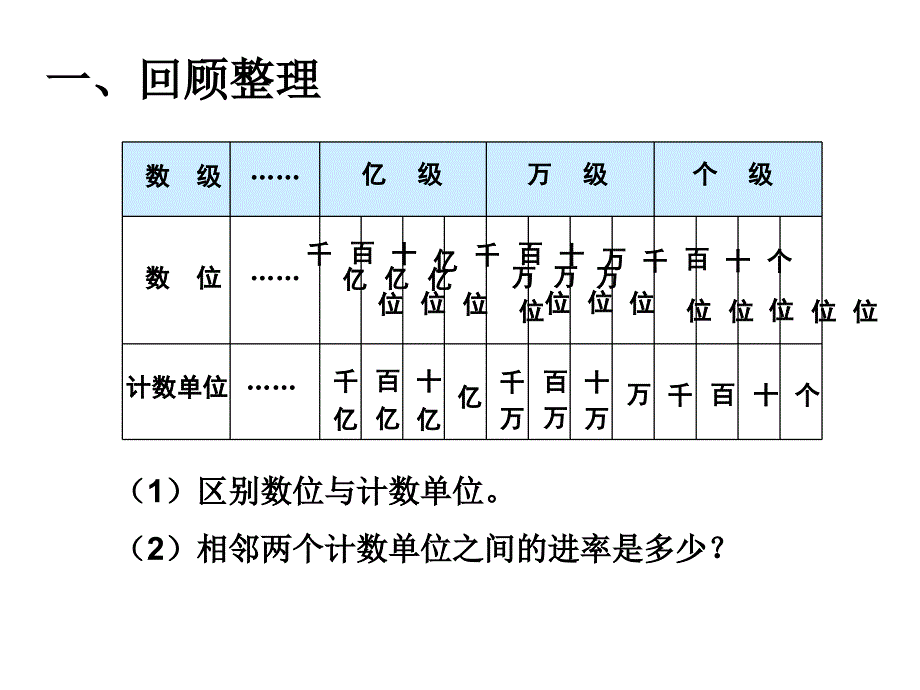 2015年小学四年级数学上册第9单元《总复习PPT课件》_第2页