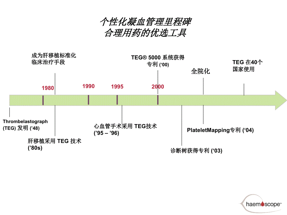 TEG血栓弹力图试验临床使用介绍_第2页