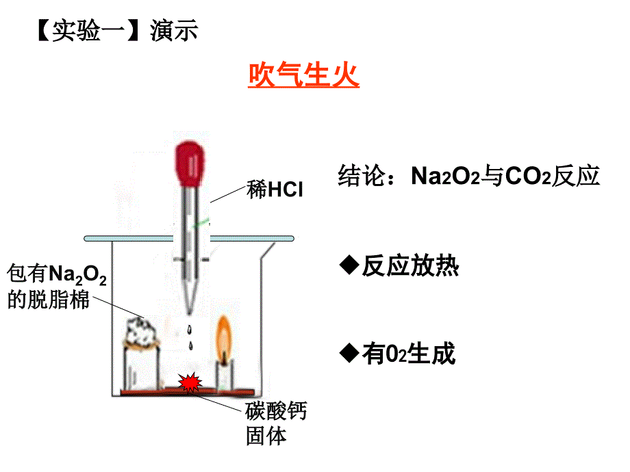 课件钠的化合物_第3页