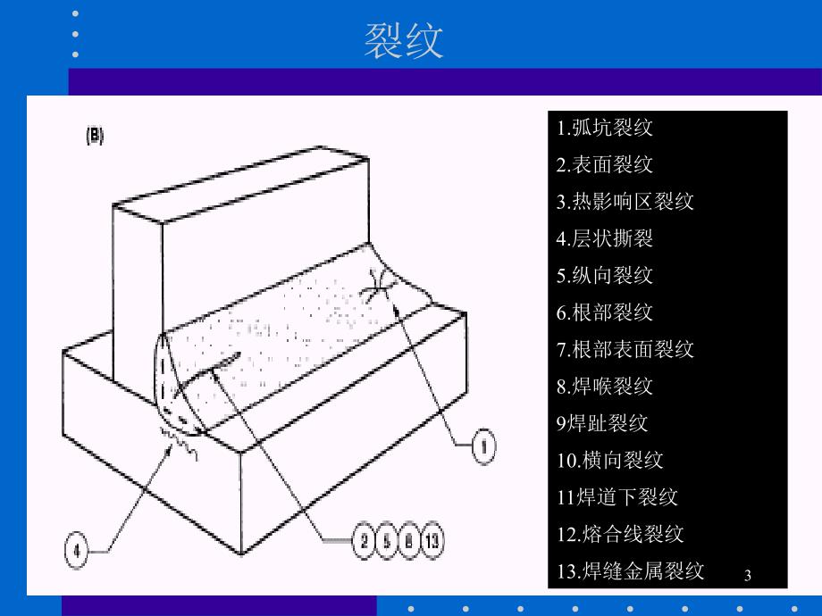 焊接缺陷ppt课件_第3页