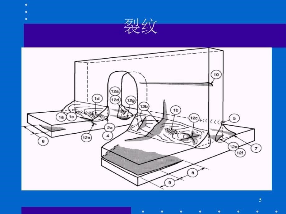 焊接缺陷ppt课件_第5页