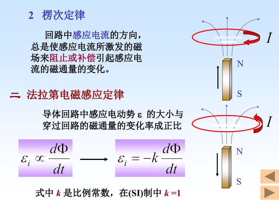 电磁感应定律课件_第3页