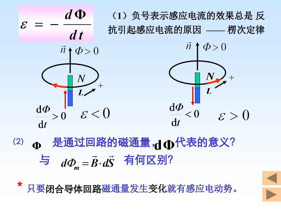 电磁感应定律课件_第4页