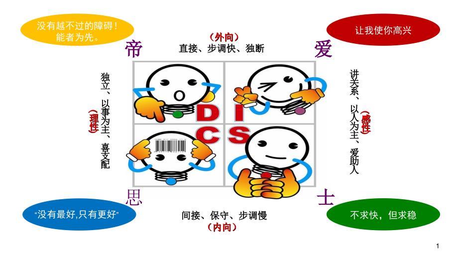 DISC有效沟通