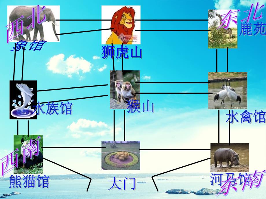 五年级数学下册方向与路线4课件冀教版课件_第4页