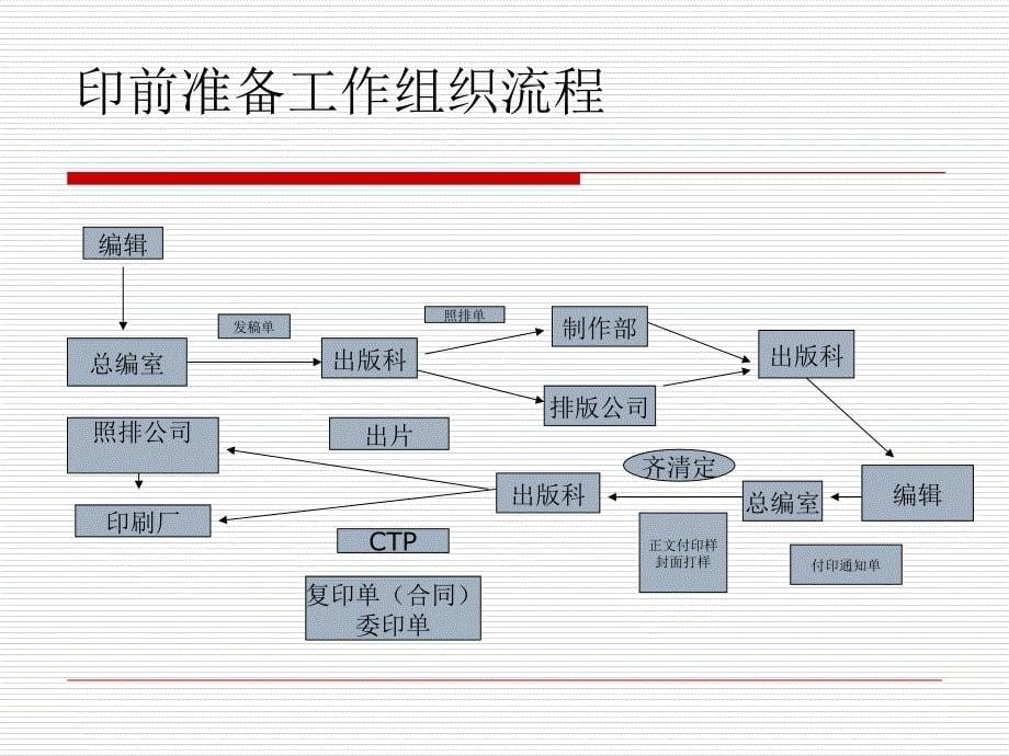 出版工作流程及印刷基础知识_第5页