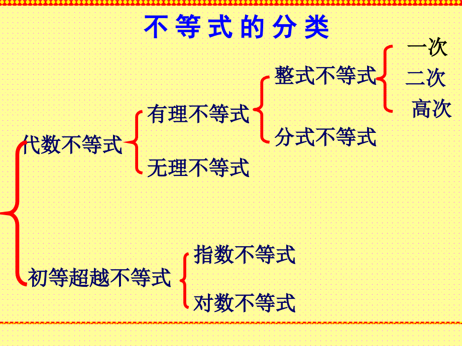 高一数学一元二次不等式解法.ppt_第1页