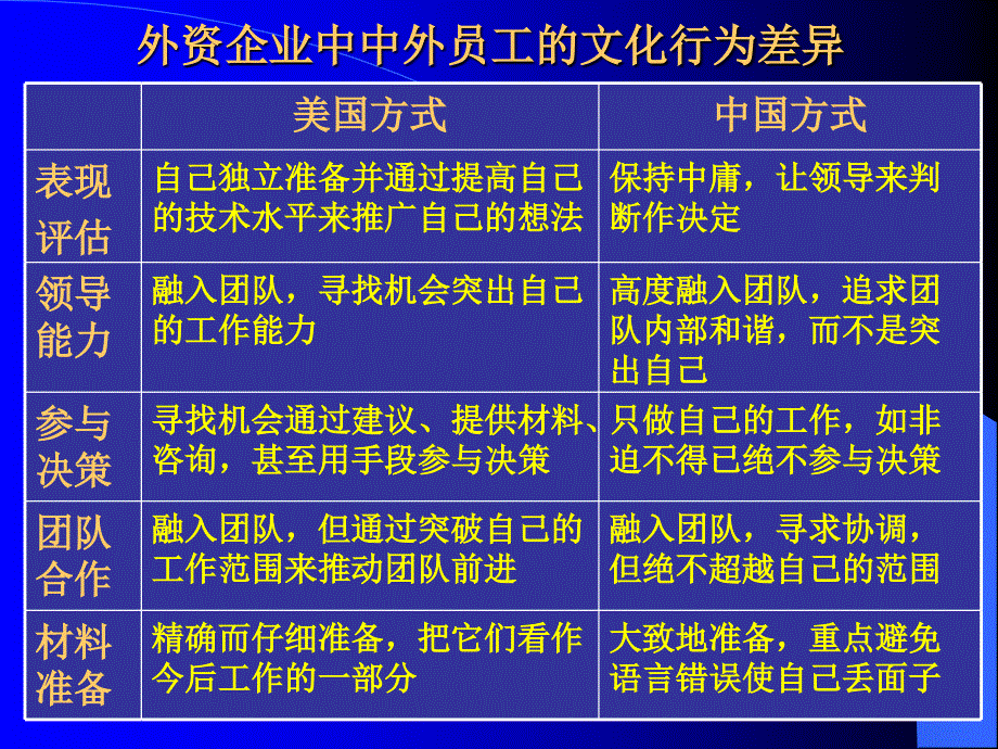 学校文化的重建和学习环境的创设.ppt_第3页