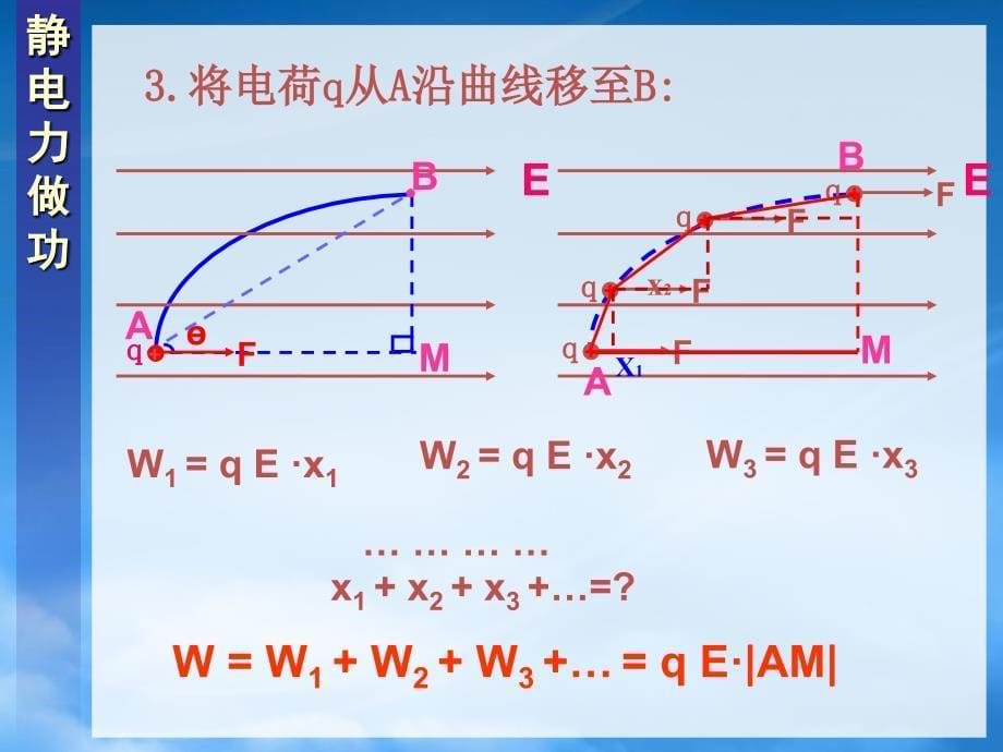 新人教物理选修31第一章静电场电势能和电势第一课时上学期人教_第5页