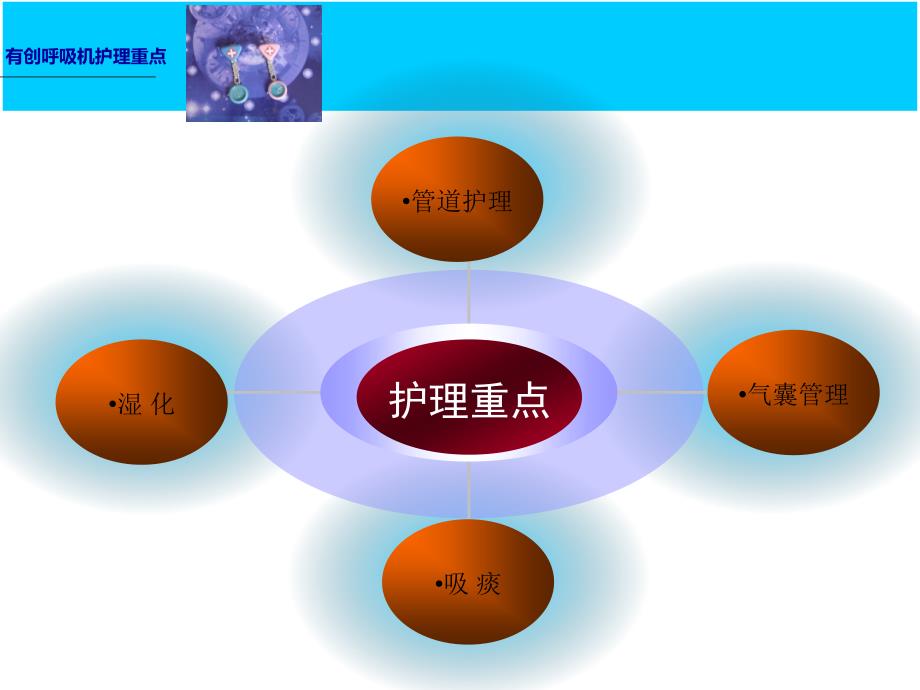 111有创呼吸机护理重点(带教)PPT_第3页