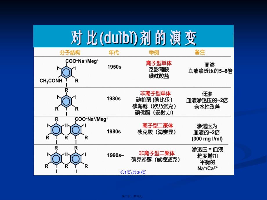 对比剂的选用与临床注意事项学习教案_第2页