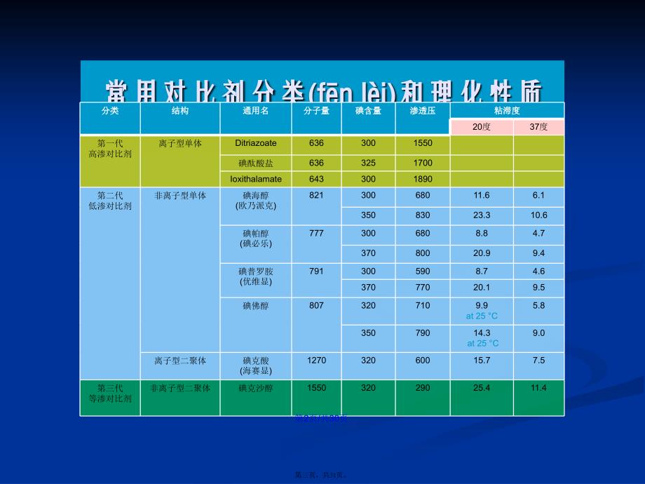 对比剂的选用与临床注意事项学习教案_第3页