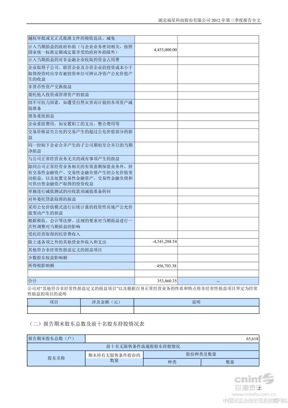 福星股份：第三季度报告全文_第2页