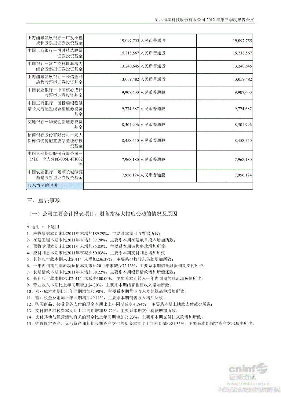 福星股份：第三季度报告全文_第3页