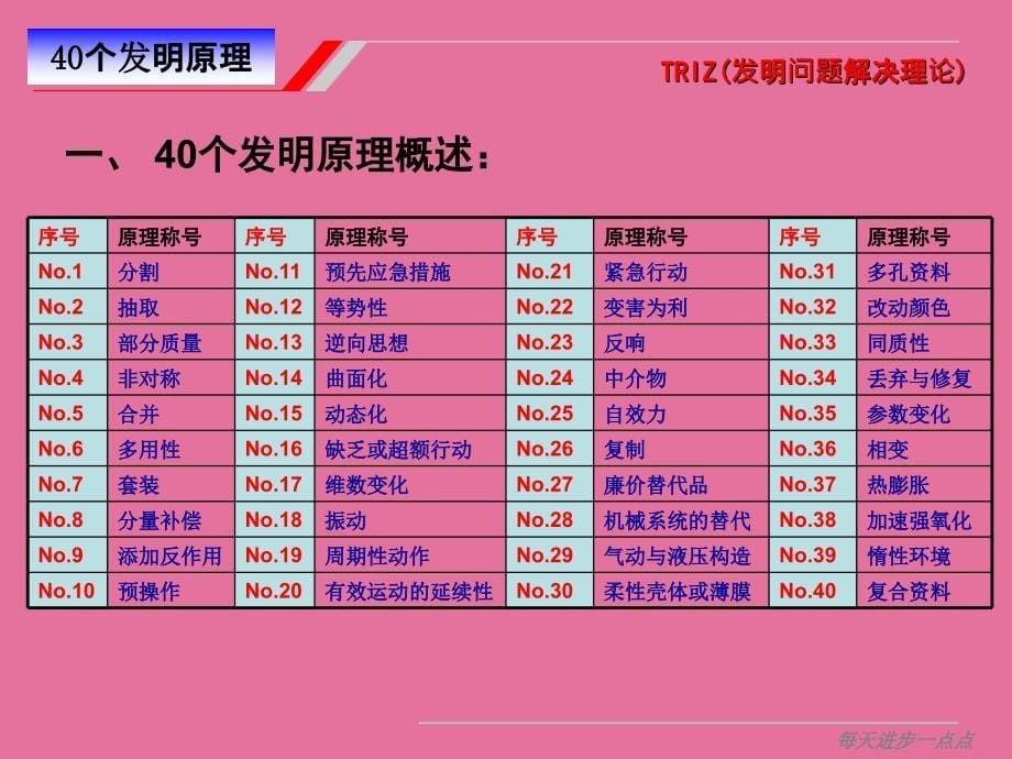 RIZ理论40个发明原理ppt课件_第5页