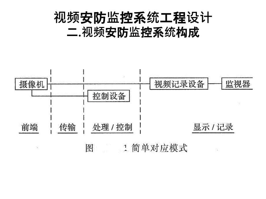 视频监控设计施工规范宣讲_第5页